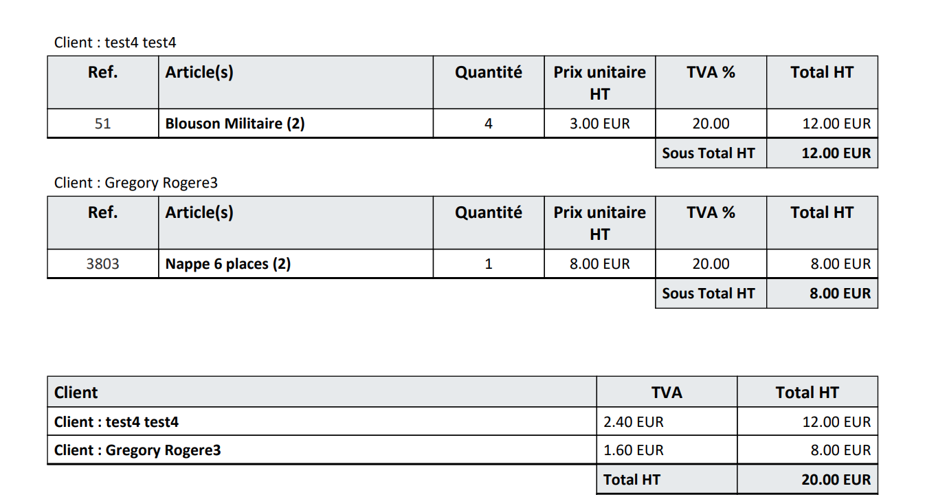 Exemple historique : Par affilié, puis prestation