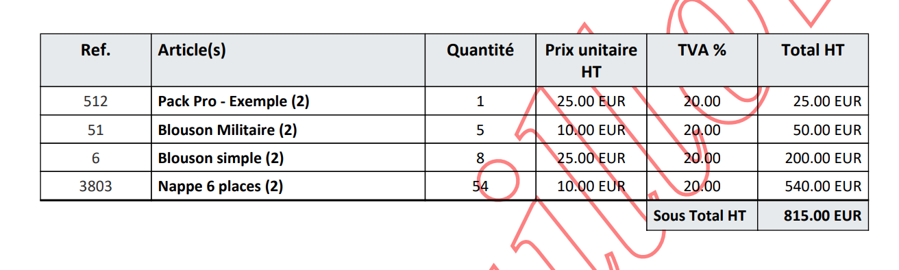 Exemple historique : Par prestation