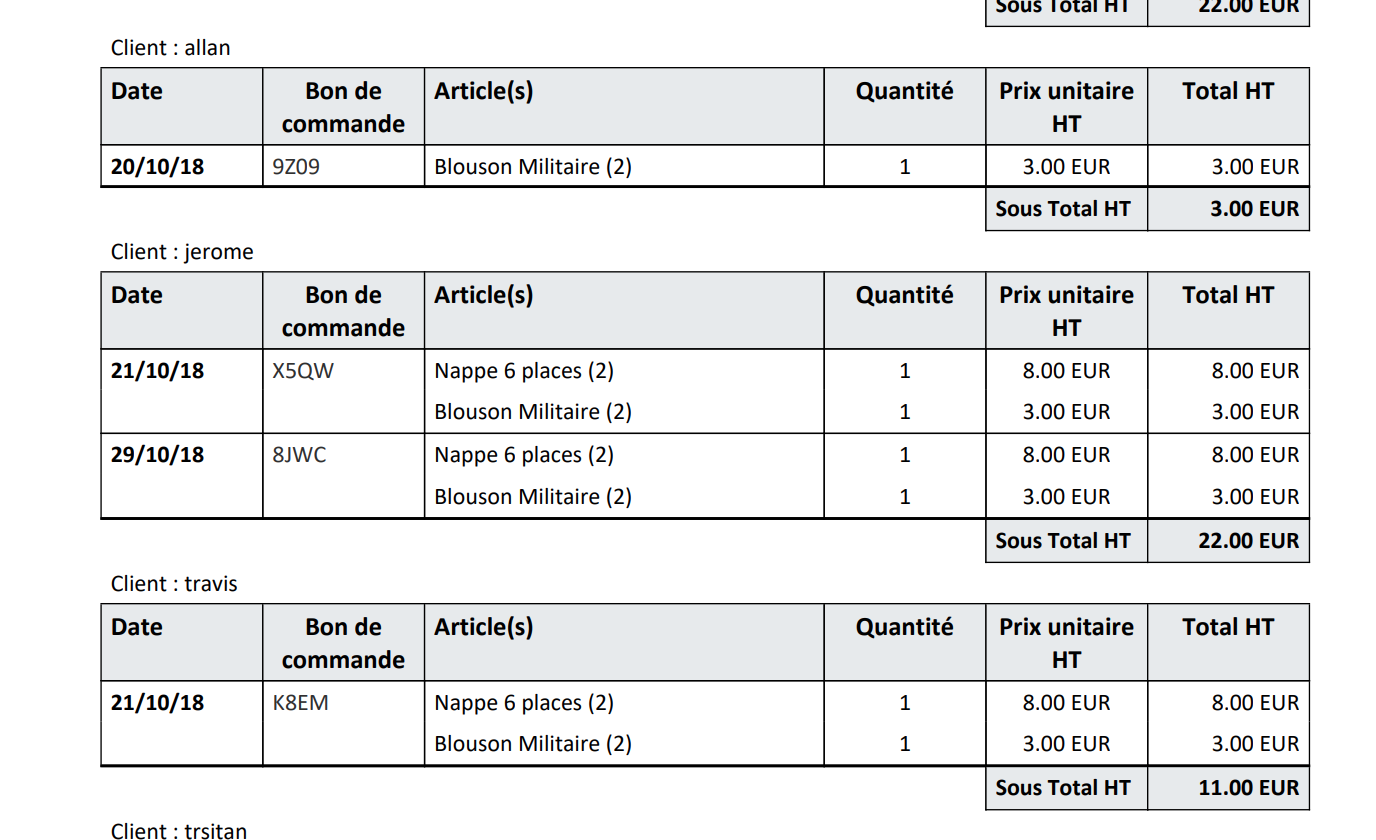 Exemple historique : Par affilié, puis bon de commande